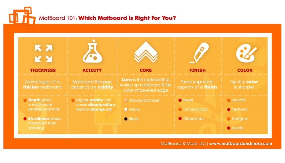 Matboard 101 Matboard and More